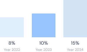 Partnership Growth